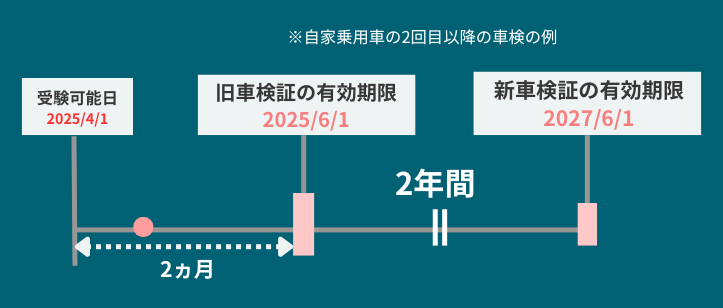 車検時期